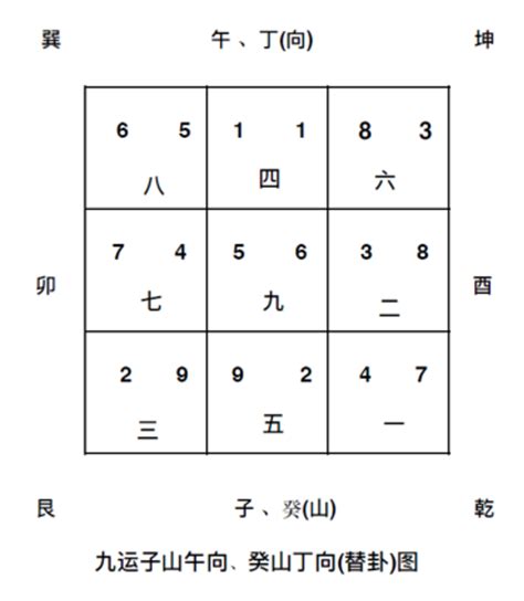 九運 數字|玄空九星，了解飛星五行、數字、特色、代表的人事物。